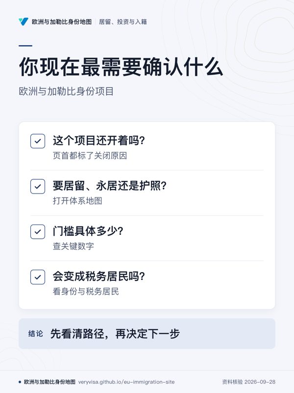 你现在最需要确认什么;欧洲与加勒比身份项目;这个项目还开着吗?;要居留、永居还是护照?;门槛具体多少?;会变成税务居民吗?;先看清路径,再决定下一步