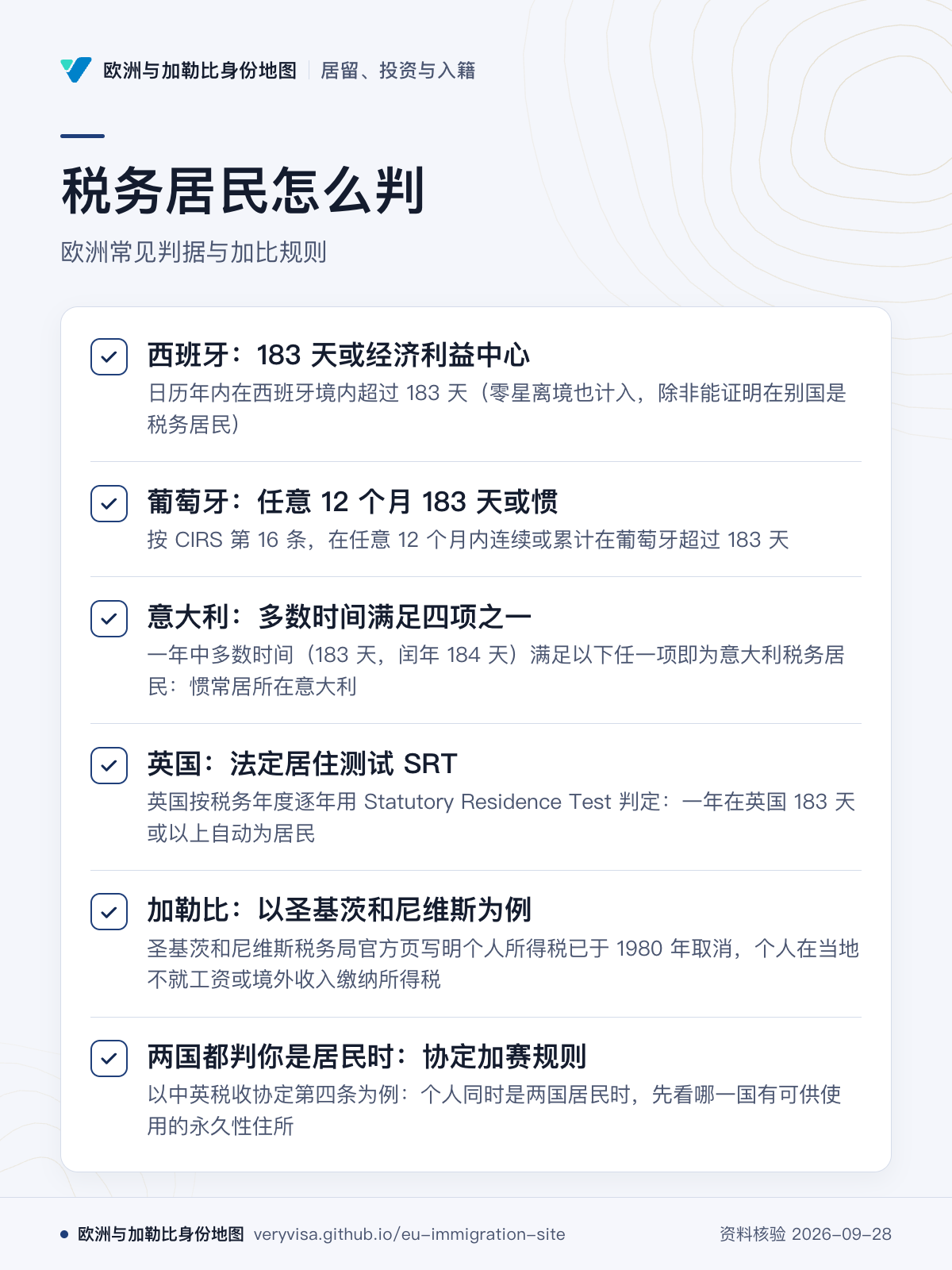 税务居民怎么判；欧洲常见判据与加比规则；西班牙：183 天或经济利益中心；葡萄牙：任意 12 个月 183 天或惯；意大利：多数时间满足四项之一；英国：法定居住测试 SRT；加勒比：以圣基茨和尼维斯为例；两国都判你是居民时：协定加赛规则