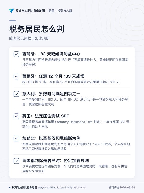 税务居民怎么判;欧洲常见判据与加比规则;西班牙:183 天或经济利益中心;葡萄牙:任意 12 个月 183 天或惯;意大利:多数时间满足四项之一;英国:法定居住测试 SRT;加勒比:以圣基茨和尼维斯为例;两国都判你是居民时:协定加赛规则