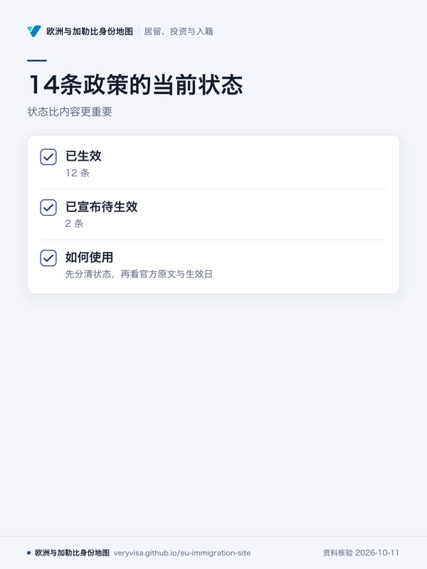 14条政策的当前状态;状态比内容更重要;已生效;已宣布待生效;如何使用