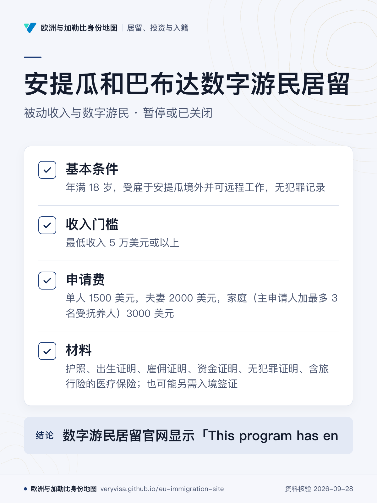 安提瓜和巴布达数字游民居留；被动收入与数字游民 · 暂停或已关闭；基本条件；收入门槛；申请费；材料；数字游民居留官网显示「This program has en