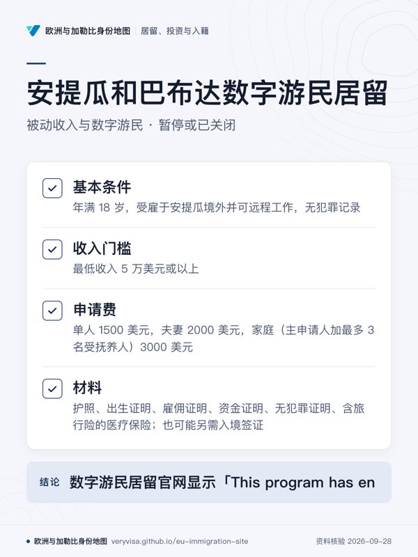 安提瓜和巴布达数字游民居留;被动收入与数字游民 · 暂停或已关闭;基本条件;收入门槛;申请费;材料;数字游民居留官网显示「This program has en