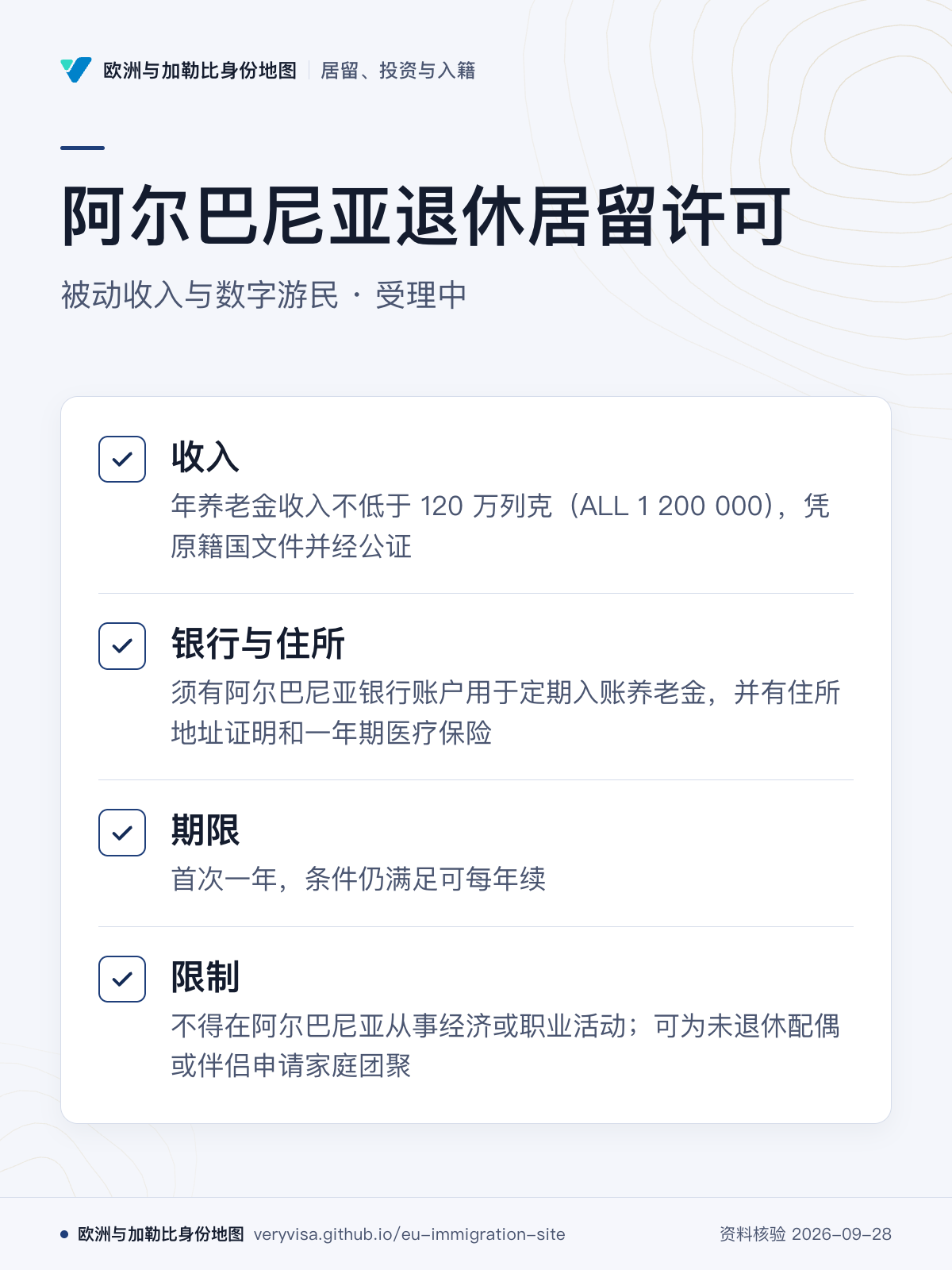 阿尔巴尼亚退休居留许可；被动收入与数字游民 · 受理中；收入；银行与住所；期限；限制