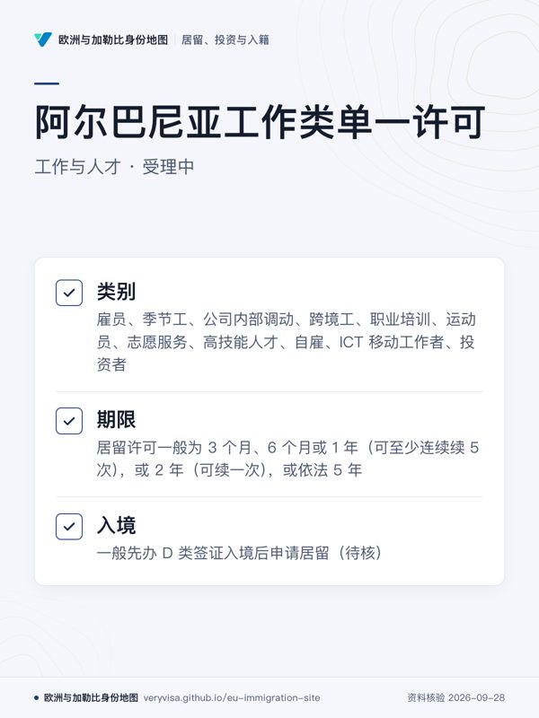 阿尔巴尼亚工作类单一许可;工作与人才 · 受理中;类别;期限;入境