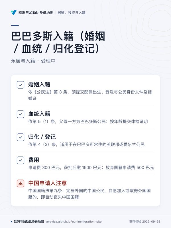 巴巴多斯入籍(婚姻/血统/归化登记);永居与入籍 · 受理中;婚姻入籍;血统入籍;归化/登记;费用;中国申请人注意