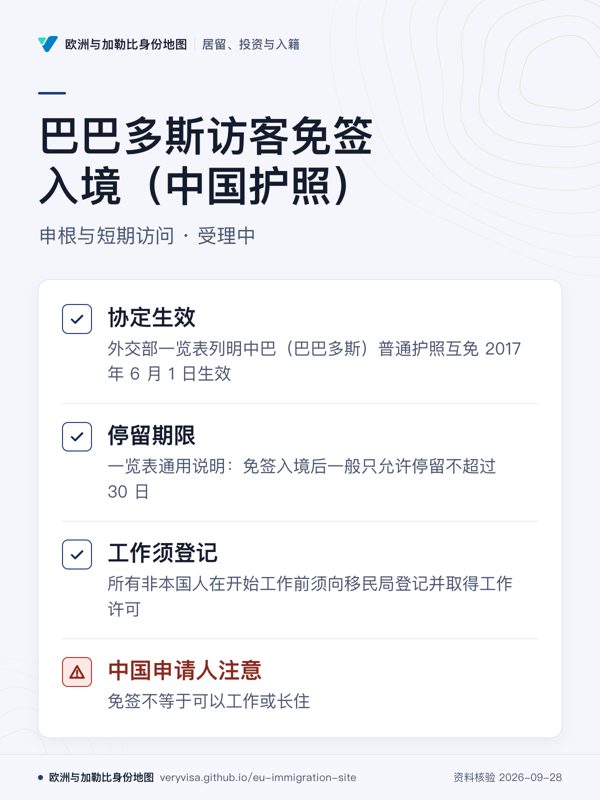 巴巴多斯访客免签入境(中国护照);申根与短期访问 · 受理中;协定生效;停留期限;工作须登记;中国申请人注意