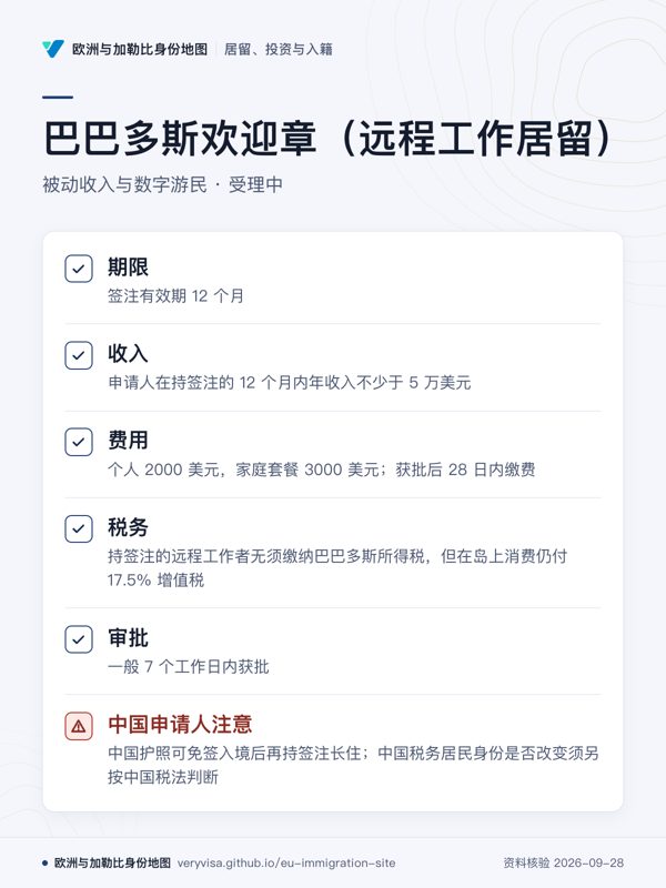 巴巴多斯欢迎章(远程工作居留);被动收入与数字游民 · 受理中;期限;收入;费用;税务;审批;中国申请人注意