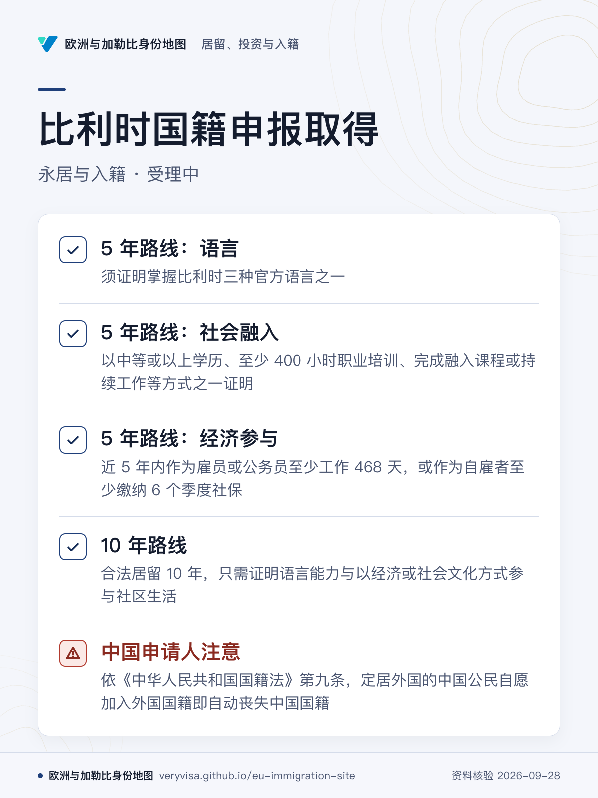 比利时国籍申报取得；永居与入籍 · 受理中；5 年路线：语言；5 年路线：社会融入；5 年路线：经济参与；10 年路线；中国申请人注意