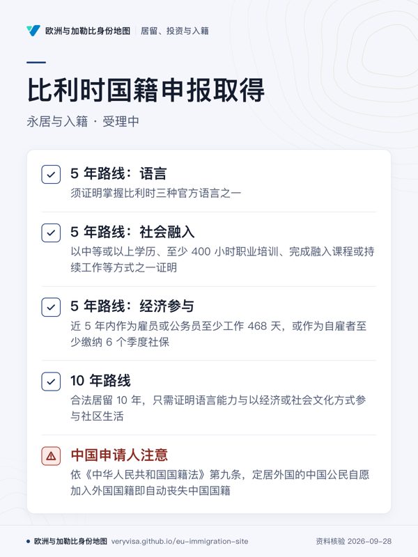 比利时国籍申报取得;永居与入籍 · 受理中;5 年路线:语言;5 年路线:社会融入;5 年路线:经济参与;10 年路线;中国申请人注意