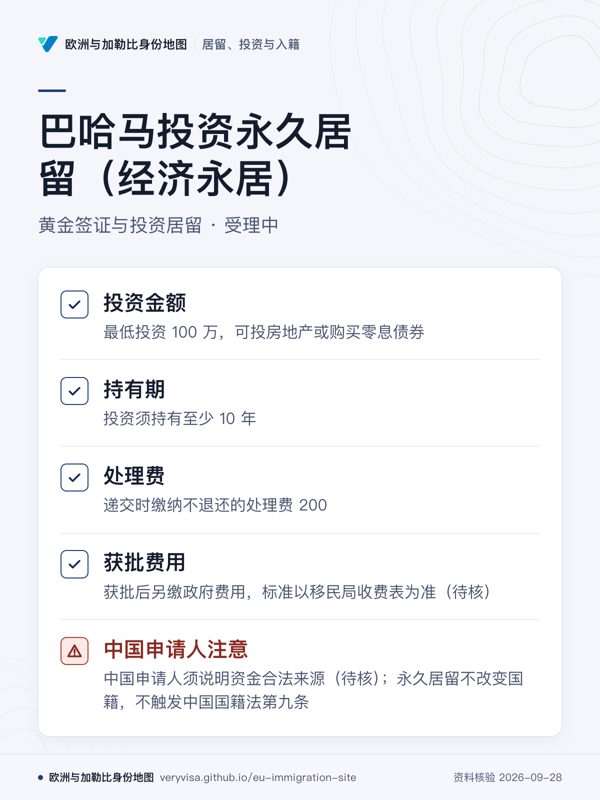 巴哈马投资永久居留(经济永居);黄金签证与投资居留 · 受理中;投资金额;持有期;处理费;获批费用;中国申请人注意