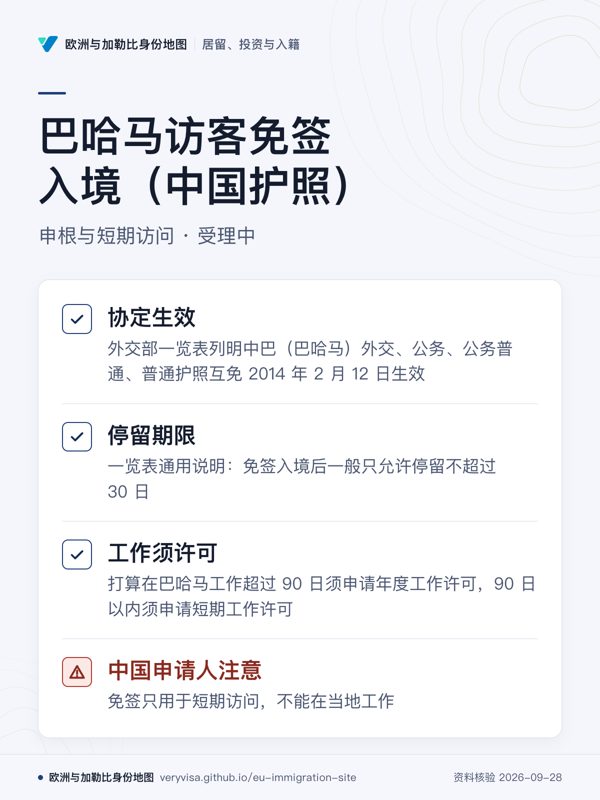 巴哈马访客免签入境(中国护照);申根与短期访问 · 受理中;协定生效;停留期限;工作须许可;中国申请人注意