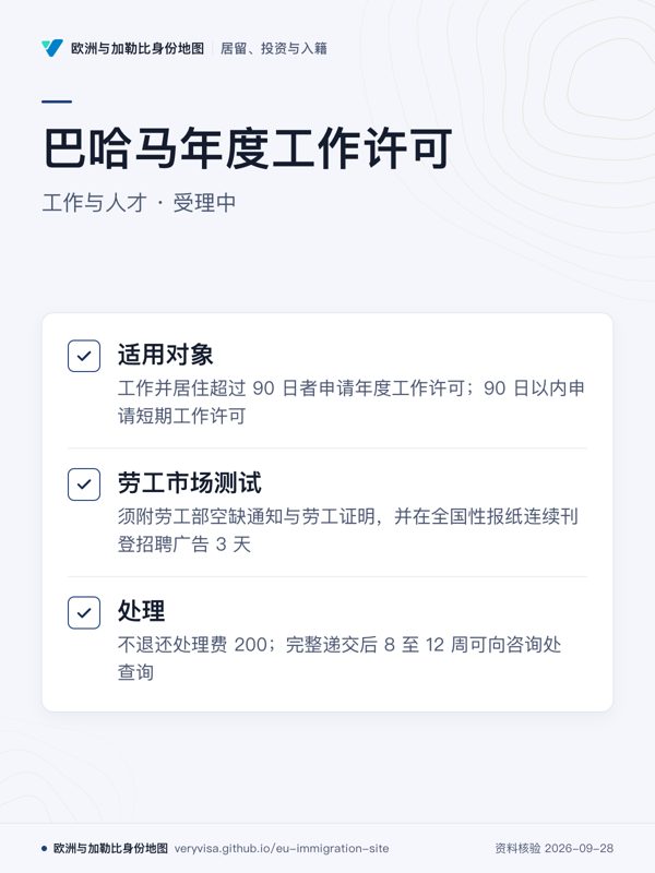 巴哈马年度工作许可;工作与人才 · 受理中;适用对象;劳工市场测试;处理