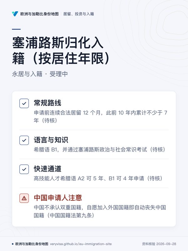 塞浦路斯归化入籍(按居住年限);永居与入籍 · 受理中;常规路线;语言与知识;快速通道;中国申请人注意