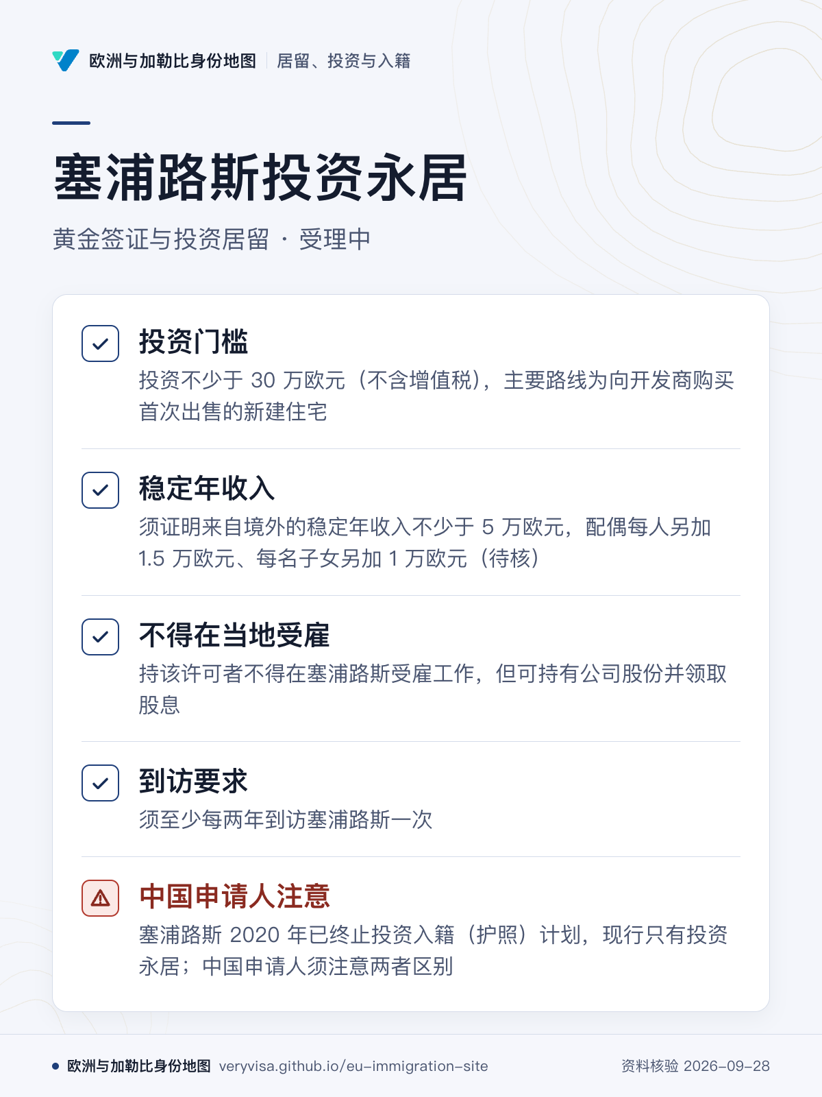 塞浦路斯投资永居；黄金签证与投资居留 · 受理中；投资门槛；稳定年收入；不得在当地受雇；到访要求；中国申请人注意