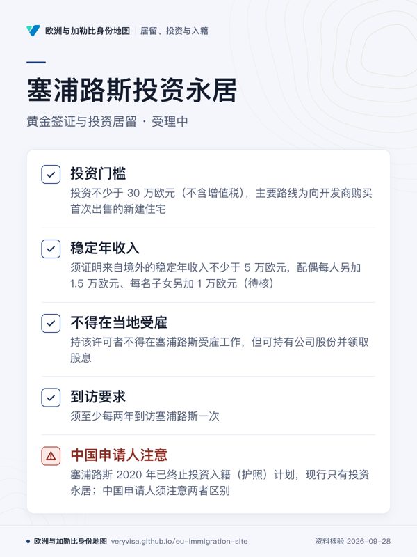 塞浦路斯投资永居;黄金签证与投资居留 · 受理中;投资门槛;稳定年收入;不得在当地受雇;到访要求;中国申请人注意