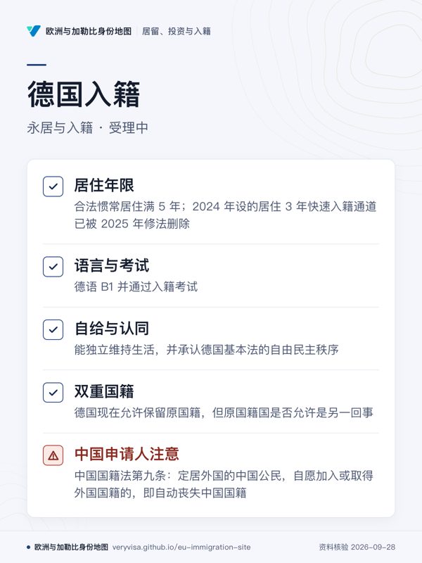 德国入籍;永居与入籍 · 受理中;居住年限;语言与考试;自给与认同;双重国籍;中国申请人注意