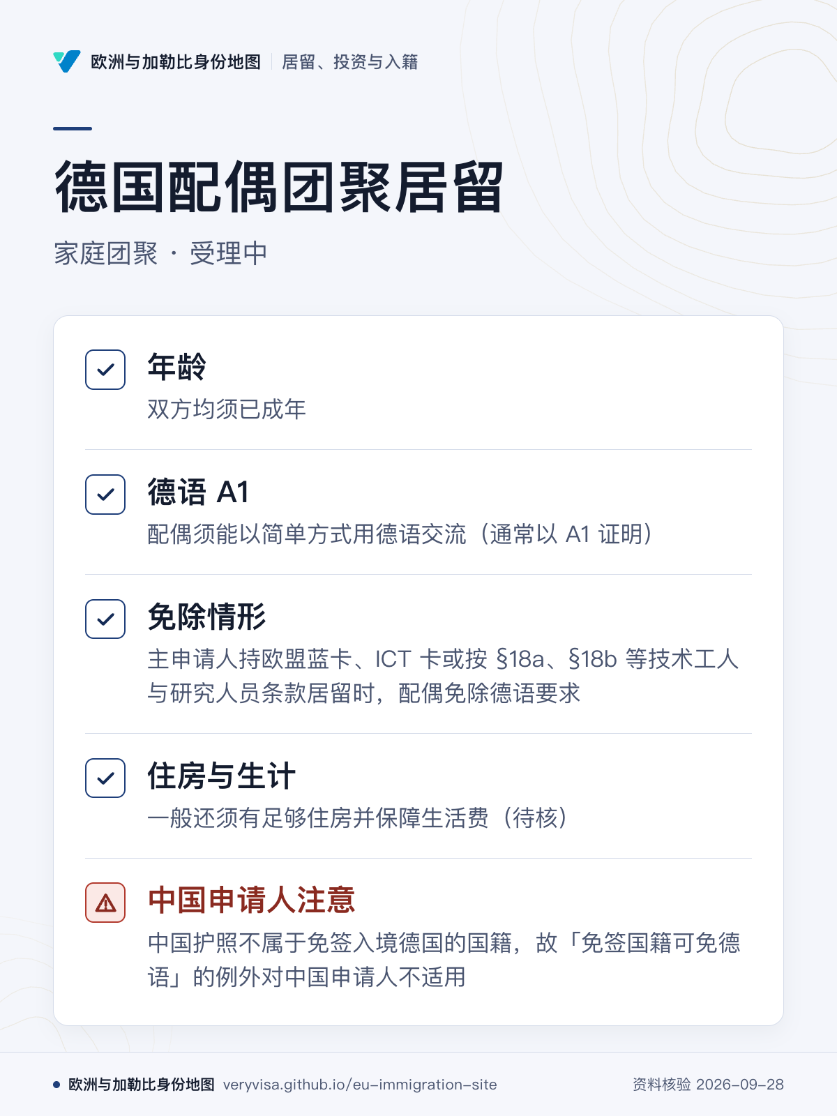 德国配偶团聚居留；家庭团聚 · 受理中；年龄；德语 A1；免除情形；住房与生计；中国申请人注意
