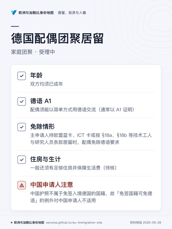 德国配偶团聚居留;家庭团聚 · 受理中;年龄;德语 A1;免除情形;住房与生计;中国申请人注意