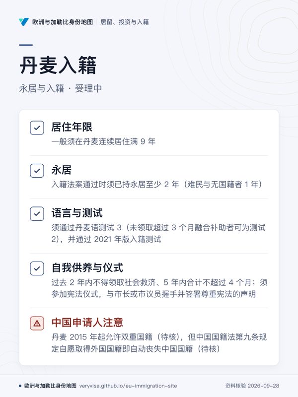 丹麦入籍;永居与入籍 · 受理中;居住年限;永居;语言与测试;自我供养与仪式;中国申请人注意