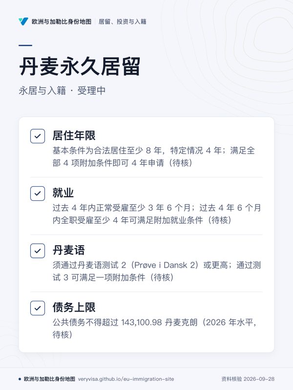 丹麦永久居留;永居与入籍 · 受理中;居住年限;就业;丹麦语;债务上限