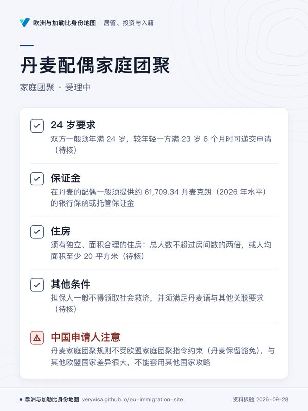 丹麦配偶家庭团聚;家庭团聚 · 受理中;24 岁要求;保证金;住房;其他条件;中国申请人注意