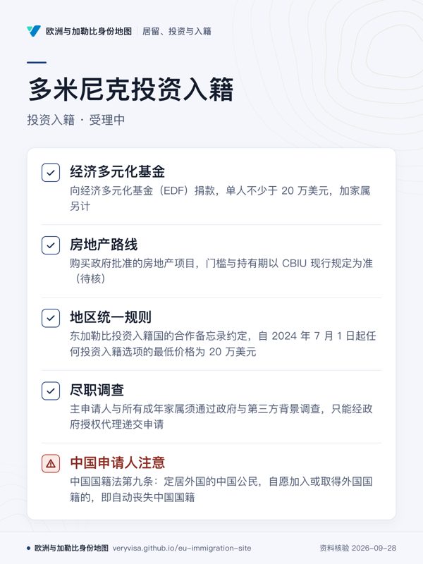 多米尼克投资入籍;投资入籍 · 受理中;经济多元化基金;房地产路线;地区统一规则;尽职调查;中国申请人注意