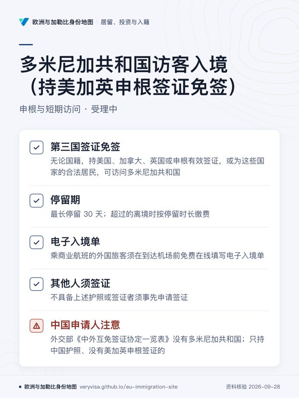 多米尼加共和国访客入境(持美加英申根签证免签);申根与短期访问 · 受理中;第三国签证免签;停留期;电子入境单;其他人须签证;中国申请人注意