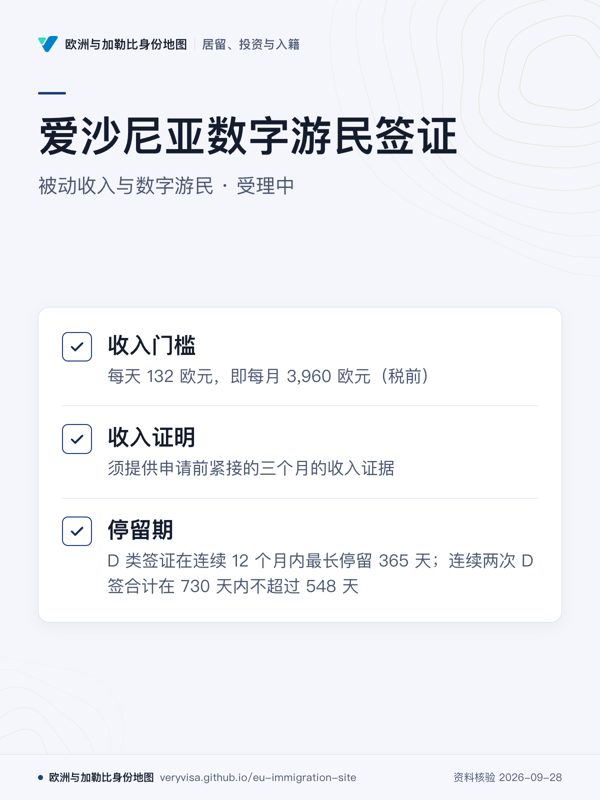 爱沙尼亚数字游民签证;被动收入与数字游民 · 受理中;收入门槛;收入证明;停留期
