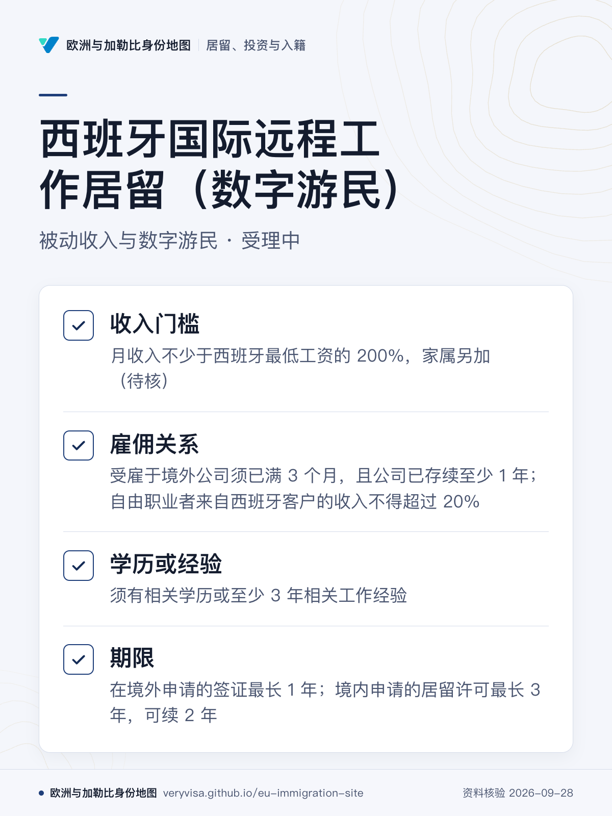 西班牙国际远程工作居留（数字游民）；被动收入与数字游民 · 受理中；收入门槛；雇佣关系；学历或经验；期限