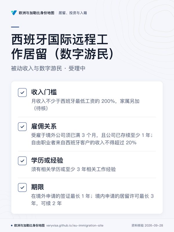 西班牙国际远程工作居留(数字游民);被动收入与数字游民 · 受理中;收入门槛;雇佣关系;学历或经验;期限