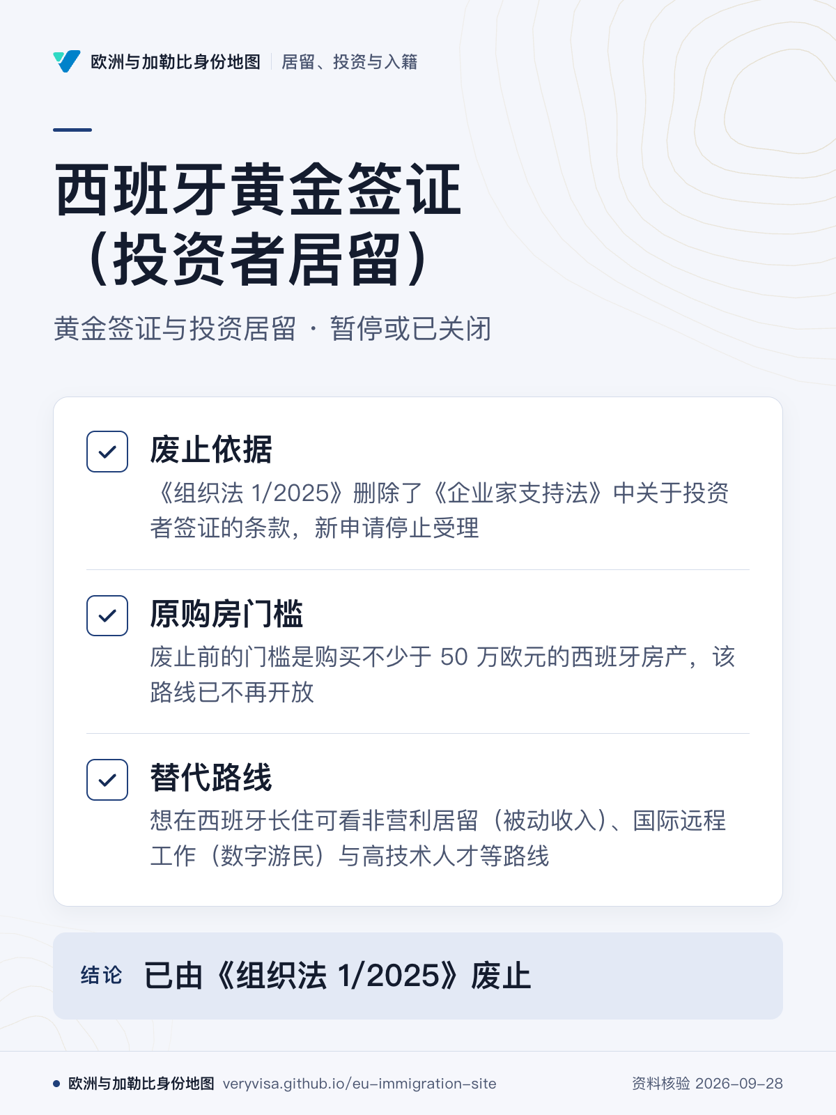 西班牙黄金签证（投资者居留）；黄金签证与投资居留 · 暂停或已关闭；废止依据；原购房门槛；替代路线；已由《组织法 1/2025》废止