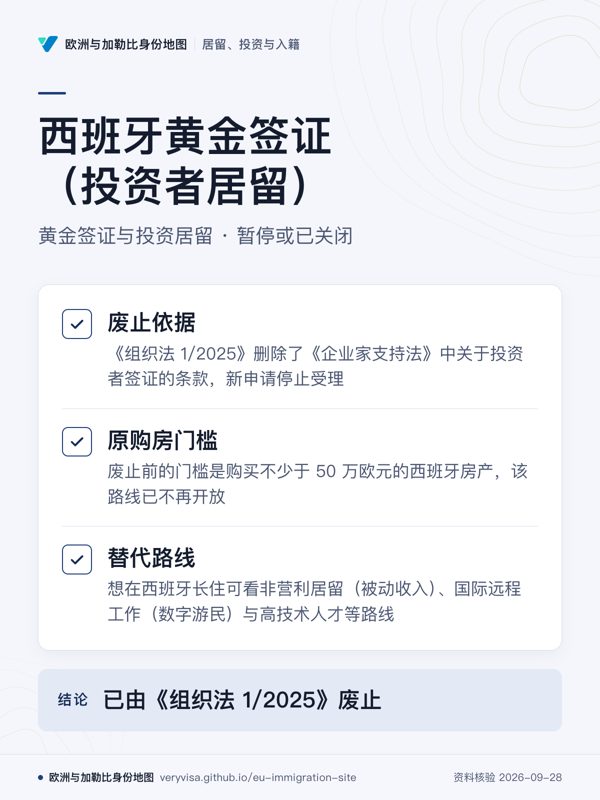 西班牙黄金签证(投资者居留);黄金签证与投资居留 · 暂停或已关闭;废止依据;原购房门槛;替代路线;已由《组织法 1/2025》废止