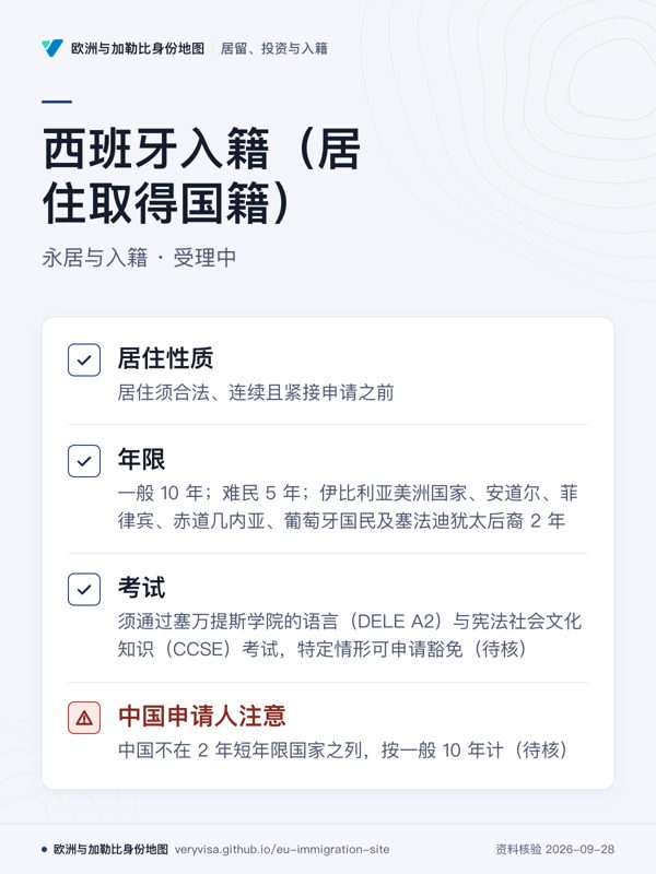 西班牙入籍(居住取得国籍);永居与入籍 · 受理中;居住性质;年限;考试;中国申请人注意