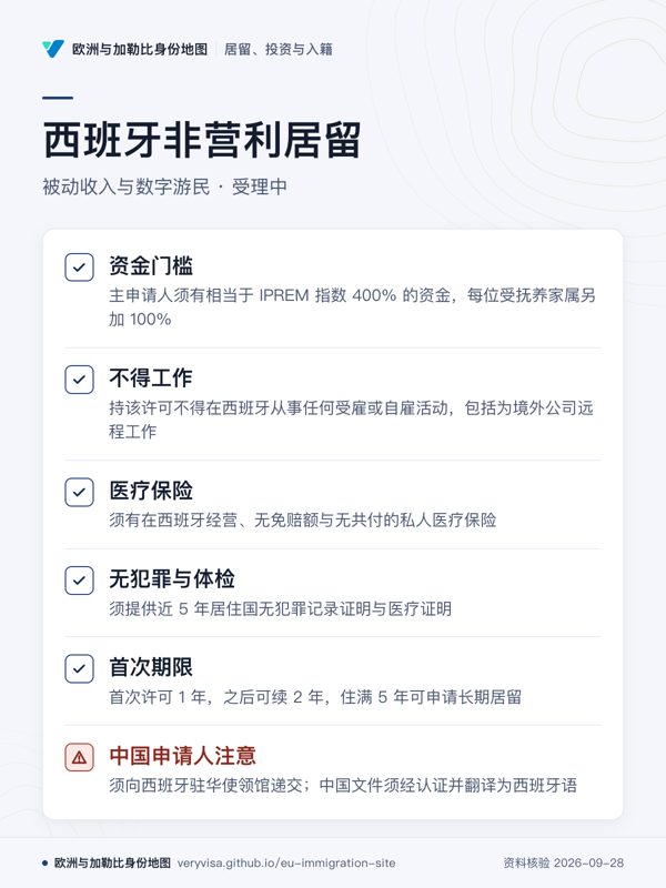 西班牙非营利居留;被动收入与数字游民 · 受理中;资金门槛;不得工作;医疗保险;无犯罪与体检;首次期限;中国申请人注意