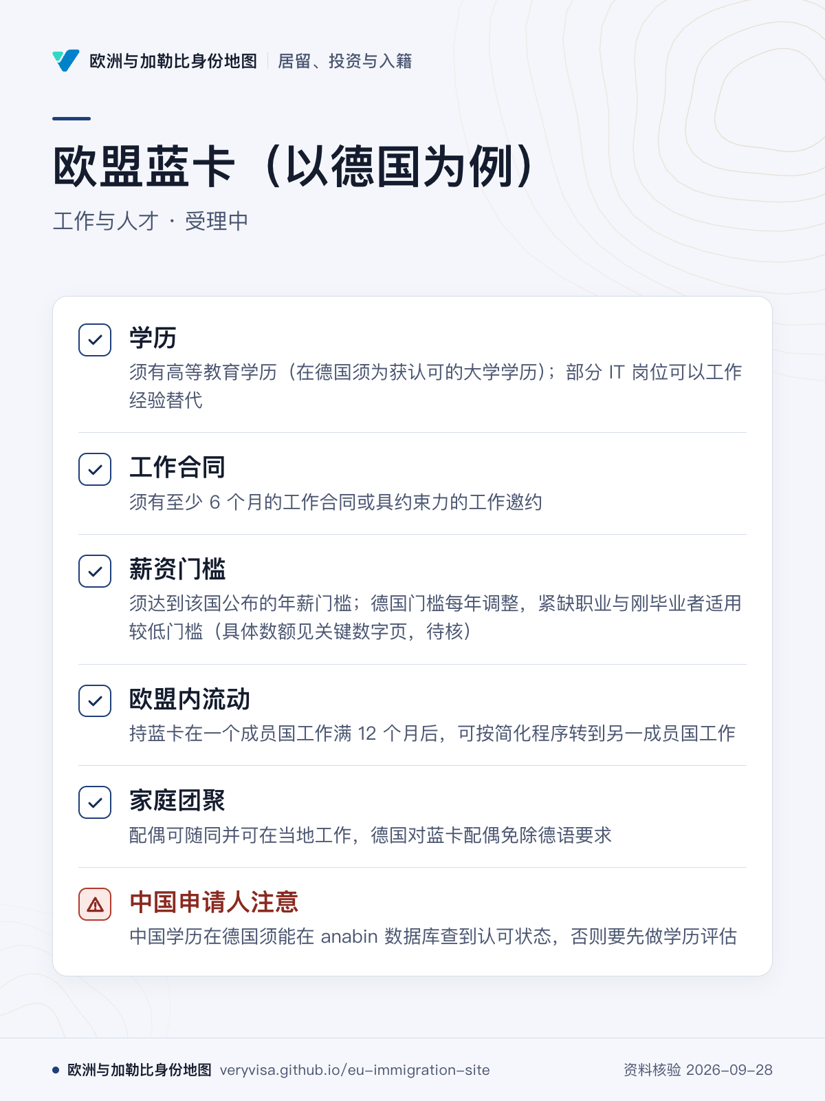 欧盟蓝卡（以德国为例）；工作与人才 · 受理中；学历；工作合同；薪资门槛；欧盟内流动；家庭团聚；中国申请人注意