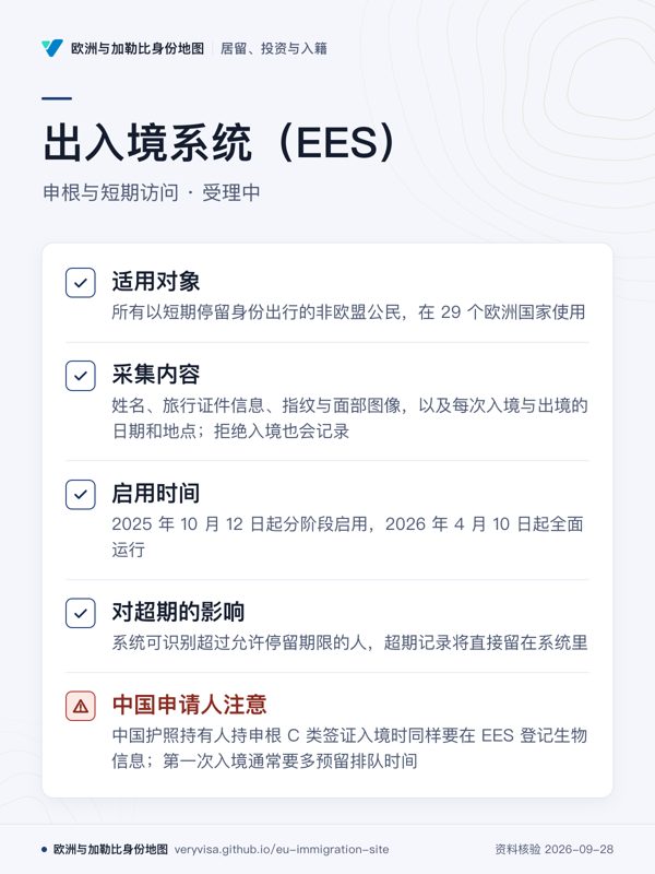出入境系统(EES);申根与短期访问 · 受理中;适用对象;采集内容;启用时间;对超期的影响;中国申请人注意