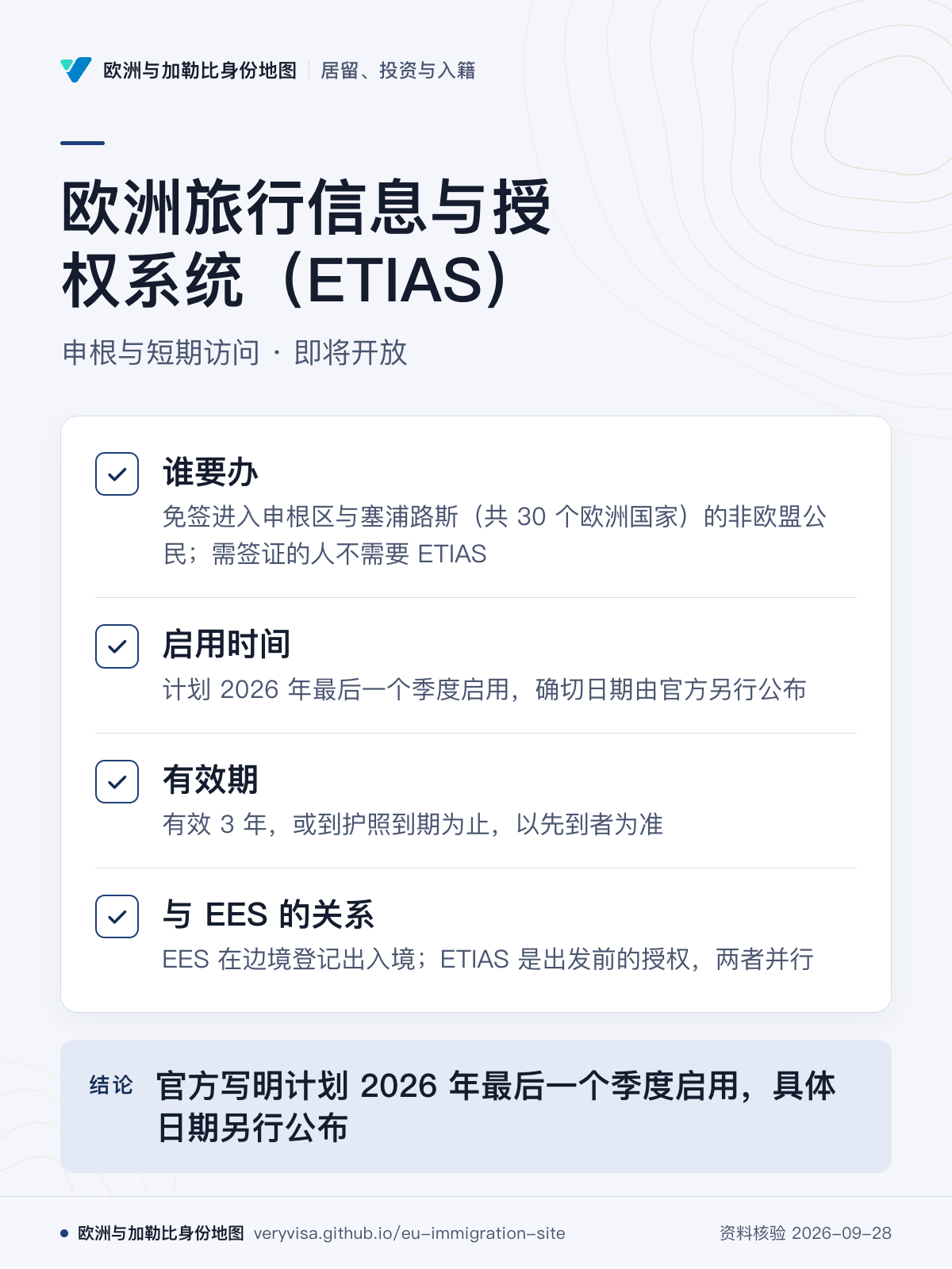 欧洲旅行信息与授权系统（ETIAS）；申根与短期访问 · 即将开放；谁要办；启用时间；有效期；与 EES 的关系；官方写明计划 2026 年最后一个季度启用，具体日期另行公布