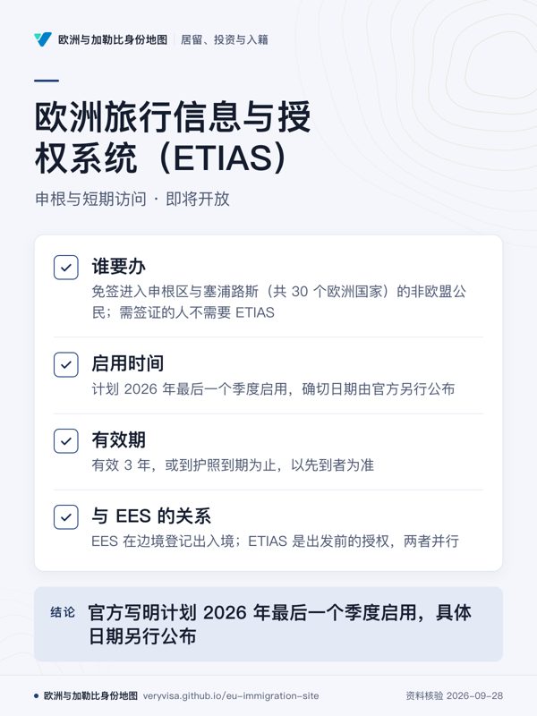 欧洲旅行信息与授权系统(ETIAS);申根与短期访问 · 即将开放;谁要办;启用时间;有效期;与 EES 的关系;官方写明计划 2026 年最后一个季度启用,具体日期另行公布