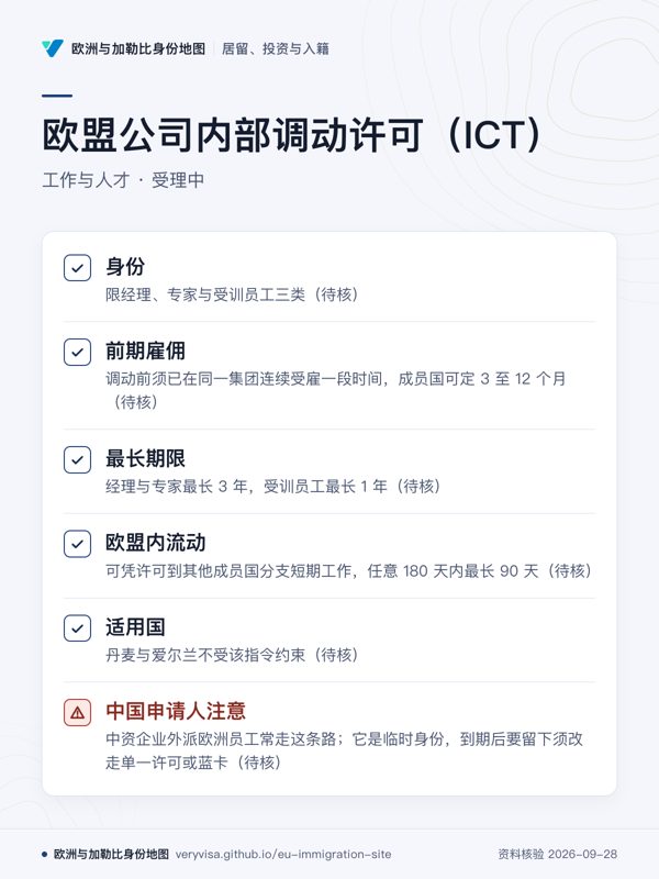 欧盟公司内部调动许可(ICT);工作与人才 · 受理中;身份;前期雇佣;最长期限;欧盟内流动;适用国;中国申请人注意