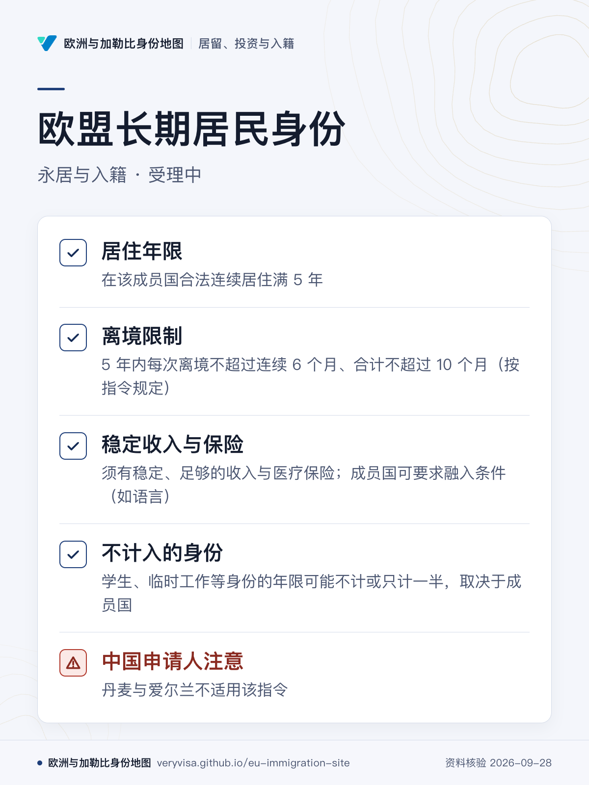 欧盟长期居民身份；永居与入籍 · 受理中；居住年限；离境限制；稳定收入与保险；不计入的身份；中国申请人注意