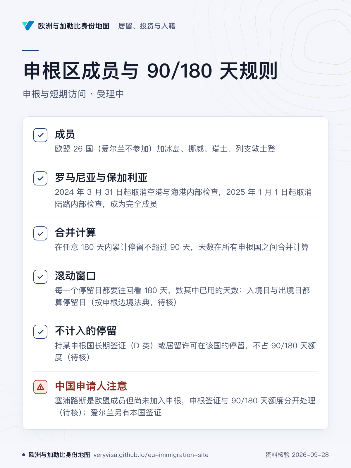 申根区成员与 90/180 天规则；申根与短期访问 · 受理中；成员；罗马尼亚与保加利亚；合并计算；滚动窗口；不计入的停留；中国申请人注意