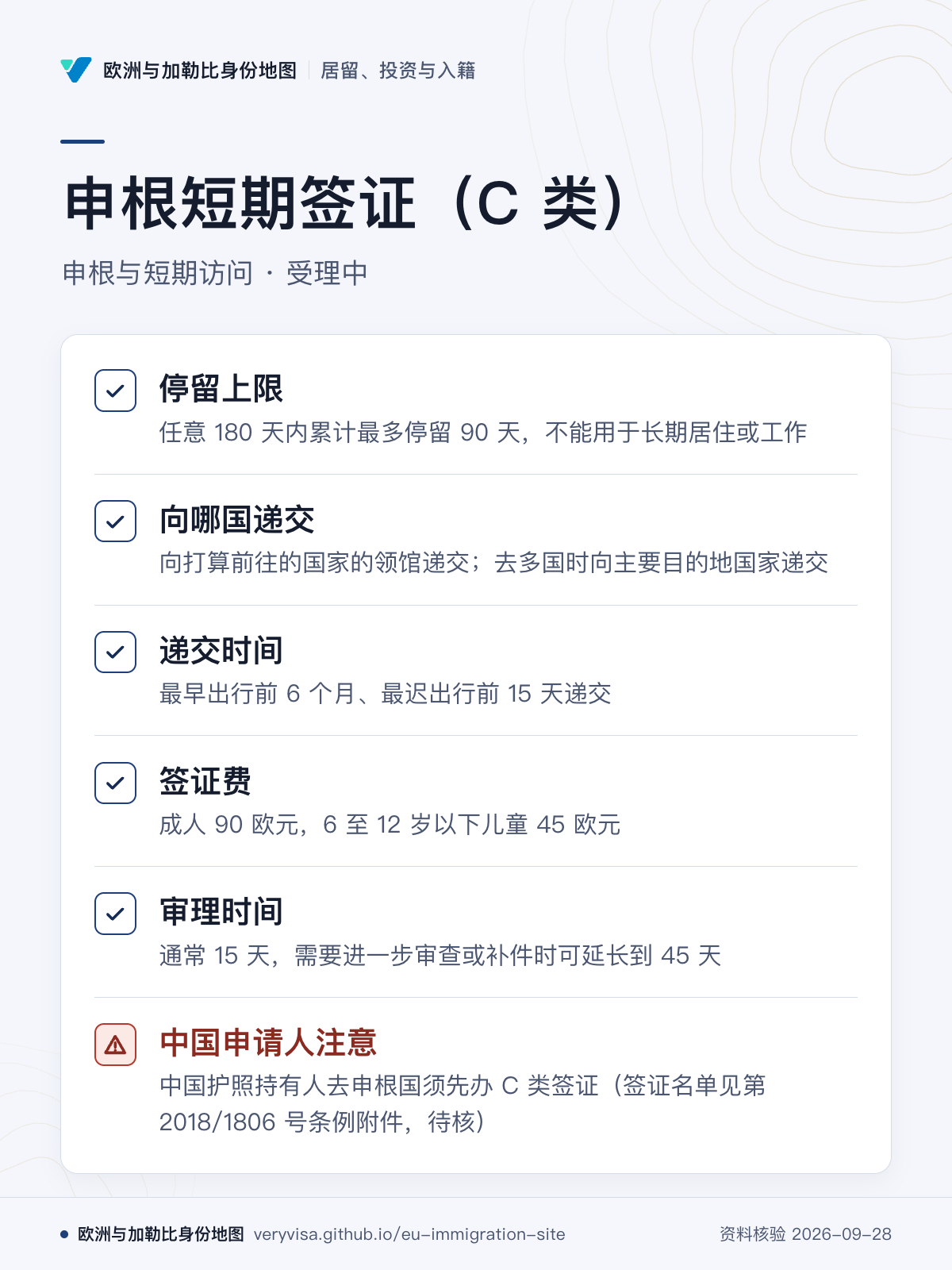 申根短期签证（C 类）；申根与短期访问 · 受理中；停留上限；向哪国递交；递交时间；签证费；审理时间；中国申请人注意