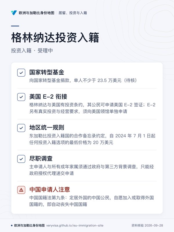 格林纳达投资入籍;投资入籍 · 受理中;国家转型基金;美国 E-2 衔接;地区统一规则;尽职调查;中国申请人注意