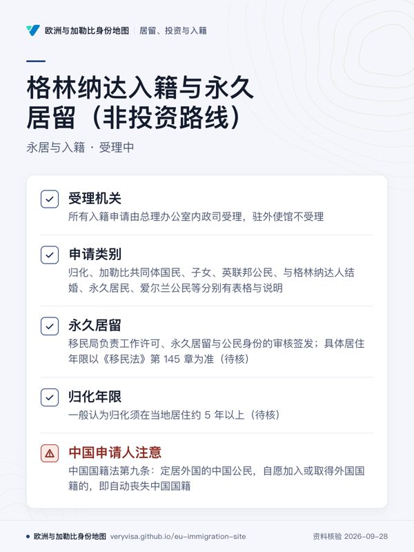 格林纳达入籍与永久居留(非投资路线);永居与入籍 · 受理中;受理机关;申请类别;永久居留;归化年限;中国申请人注意