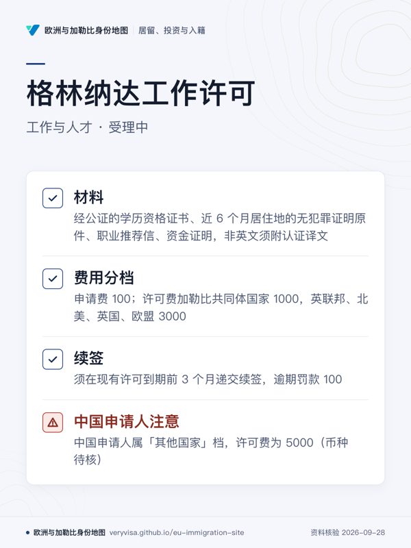 格林纳达工作许可;工作与人才 · 受理中;材料;费用分档;续签;中国申请人注意