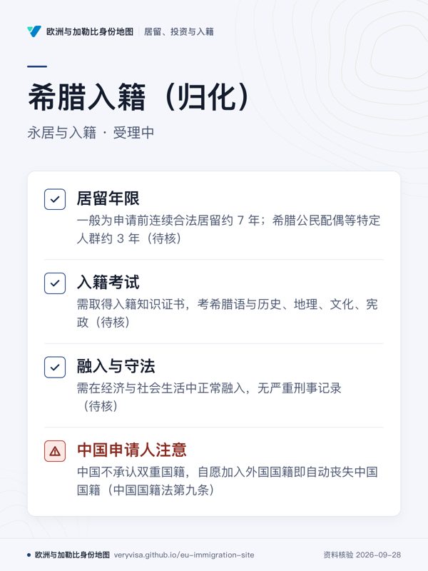 希腊入籍(归化);永居与入籍 · 受理中;居留年限;入籍考试;融入与守法;中国申请人注意