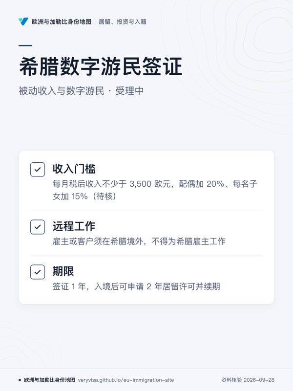 希腊数字游民签证;被动收入与数字游民 · 受理中;收入门槛;远程工作;期限