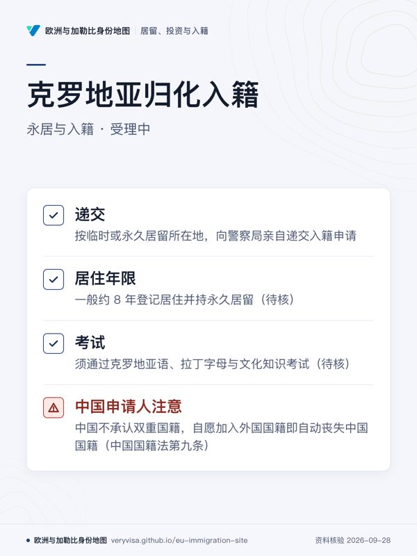 克罗地亚归化入籍;永居与入籍 · 受理中;递交;居住年限;考试;中国申请人注意