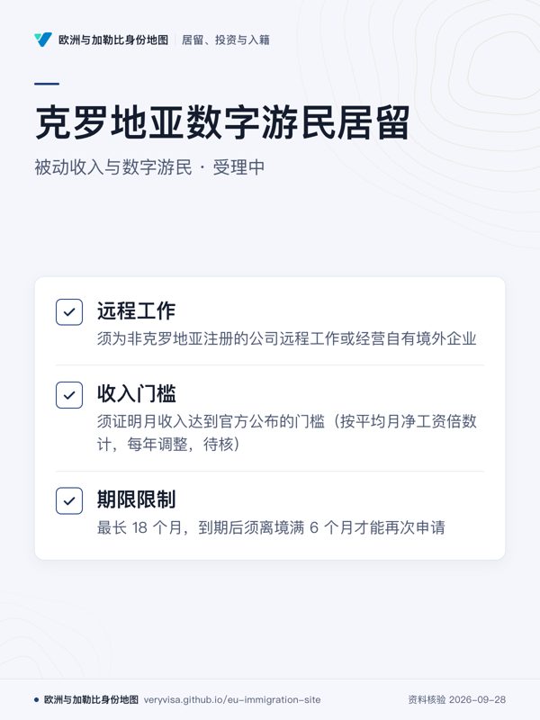 克罗地亚数字游民居留;被动收入与数字游民 · 受理中;远程工作;收入门槛;期限限制