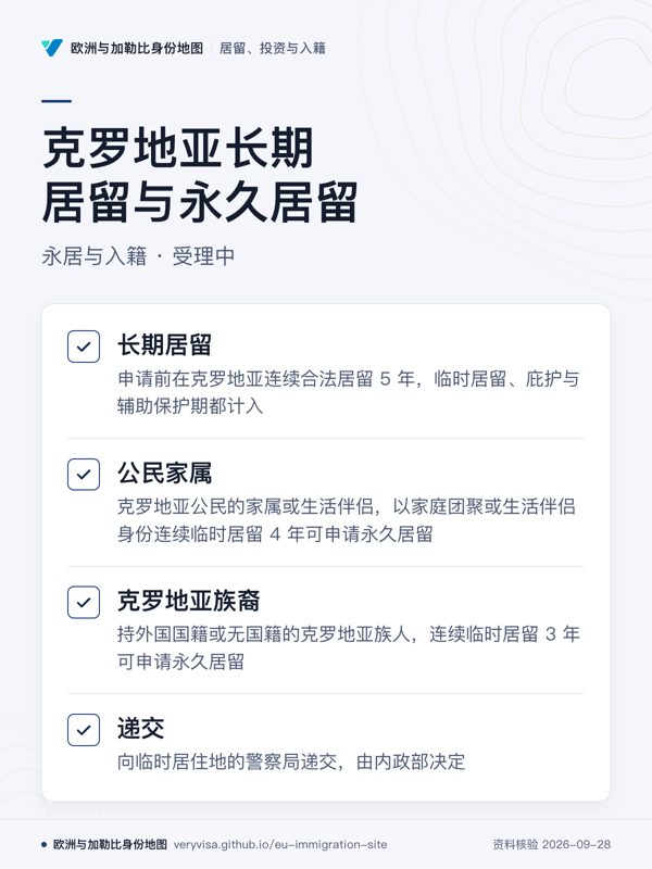 克罗地亚长期居留与永久居留;永居与入籍 · 受理中;长期居留;公民家属;克罗地亚族裔;递交